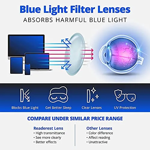 Blue-Light-Blocking-Reading-Glasses-Blush-1-75-Magnification Anti Glare