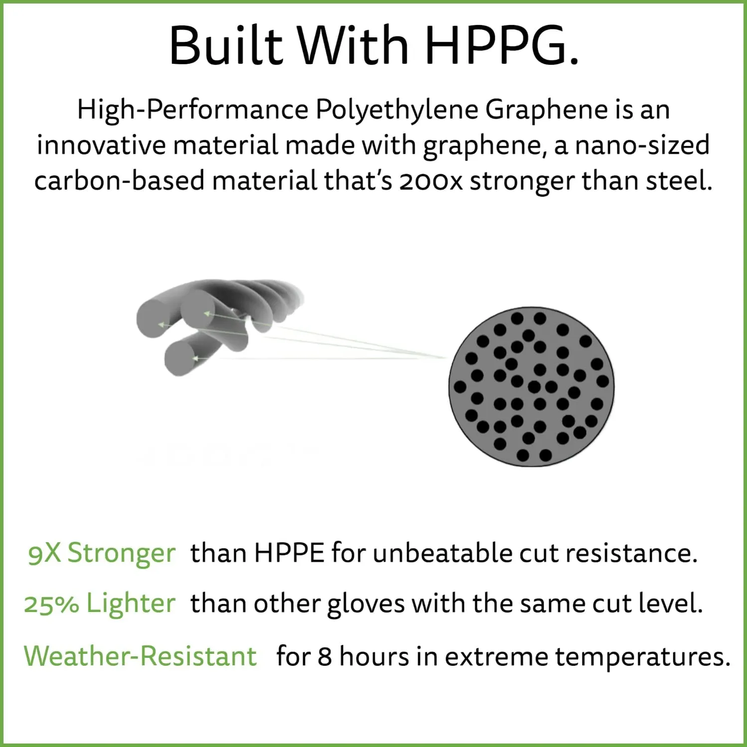 HPPG Cut-Resistant Gloves with Eco-PU Coating, ANSI Cut Level A5