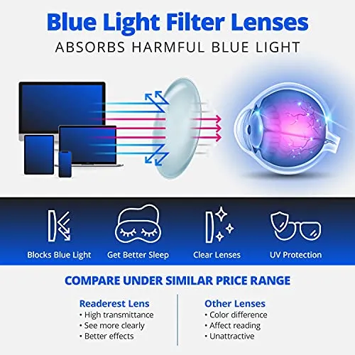 Readerest blue-light-blocking-reading-glasses-blush-zero-magnification