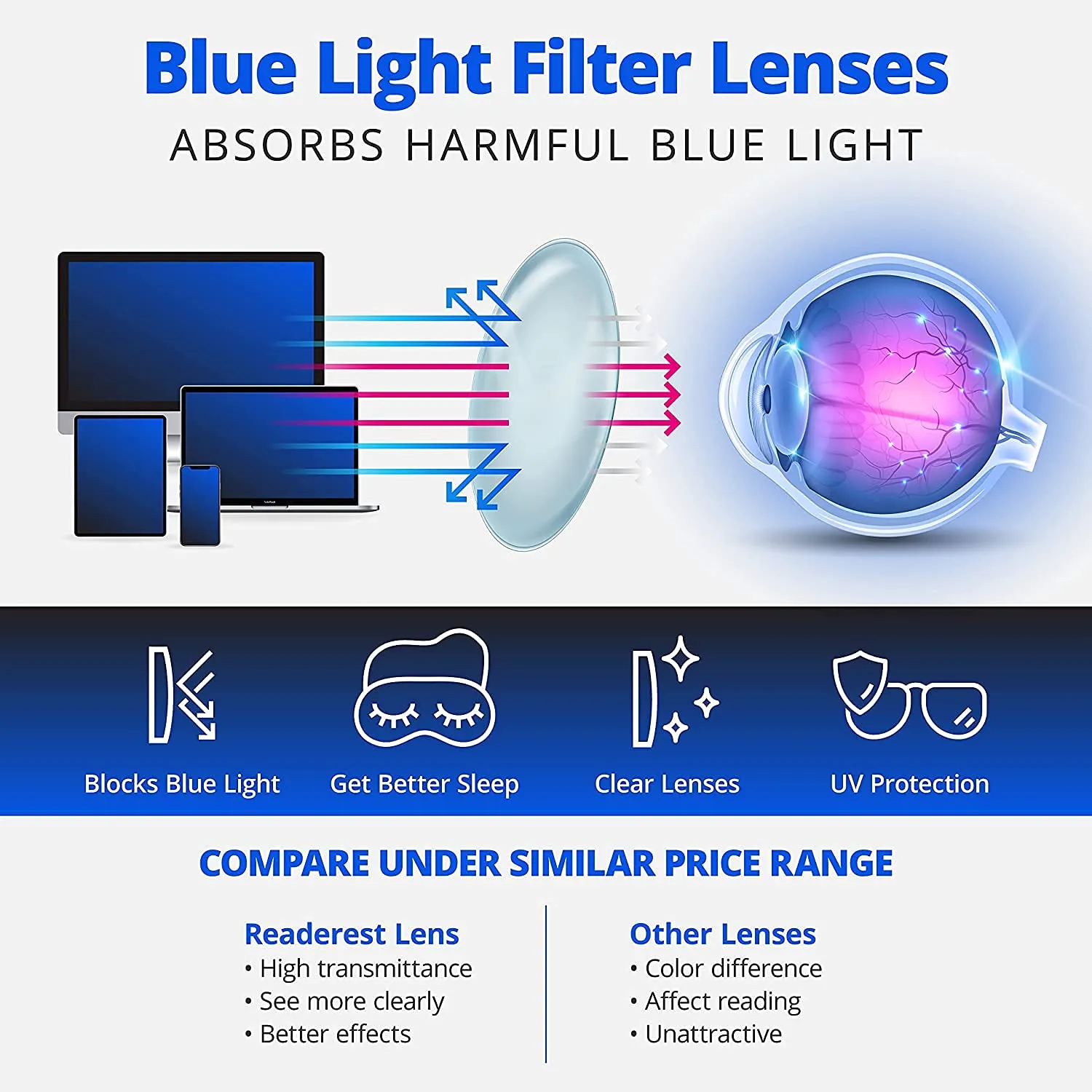 Readerest blue-light-blocking-reading-glasses-clear-2-25-magnification